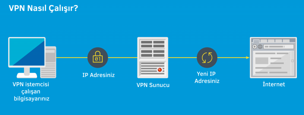 VPN-nasil-calisir-1024x387