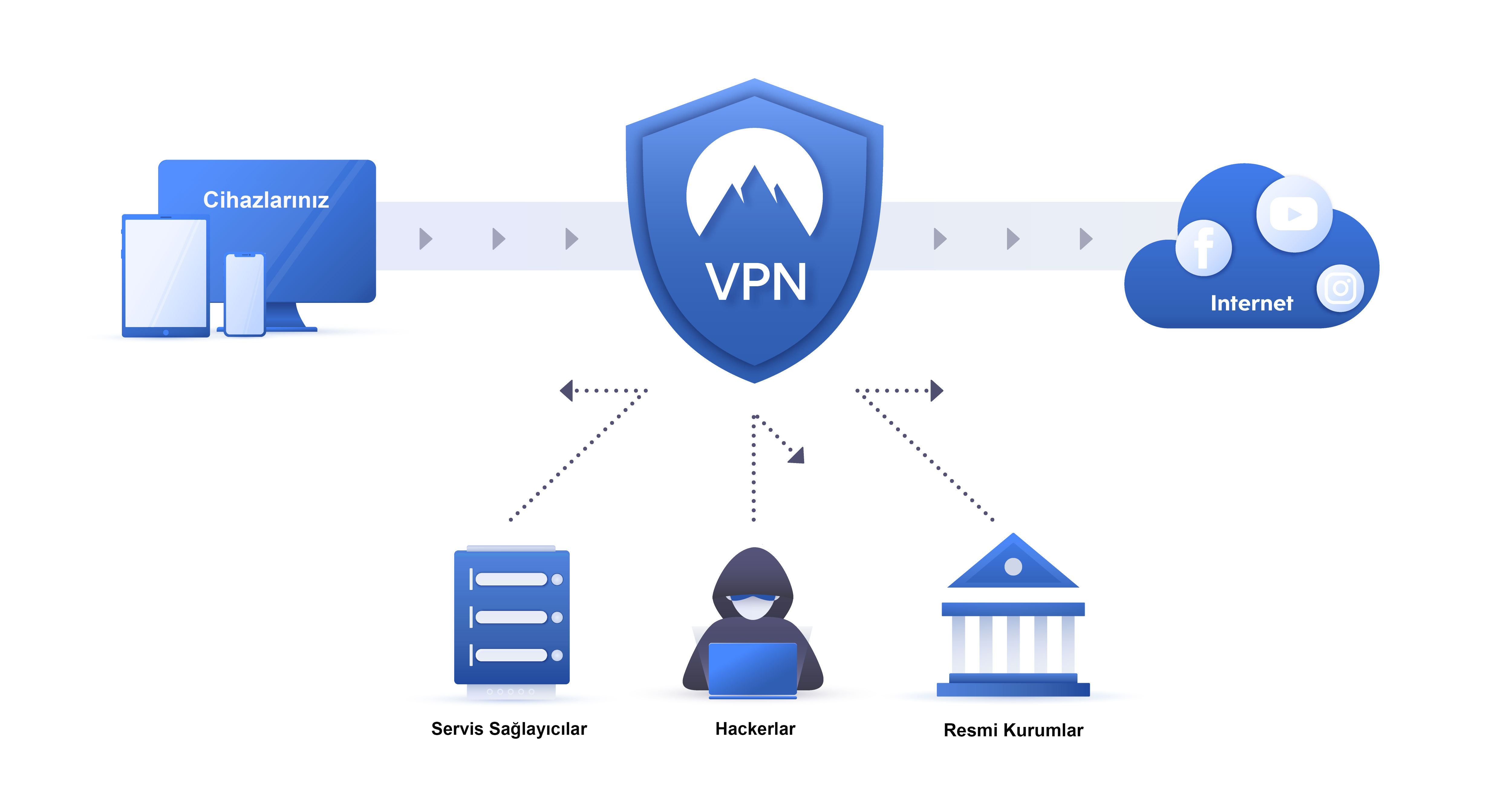 vpn_explained
